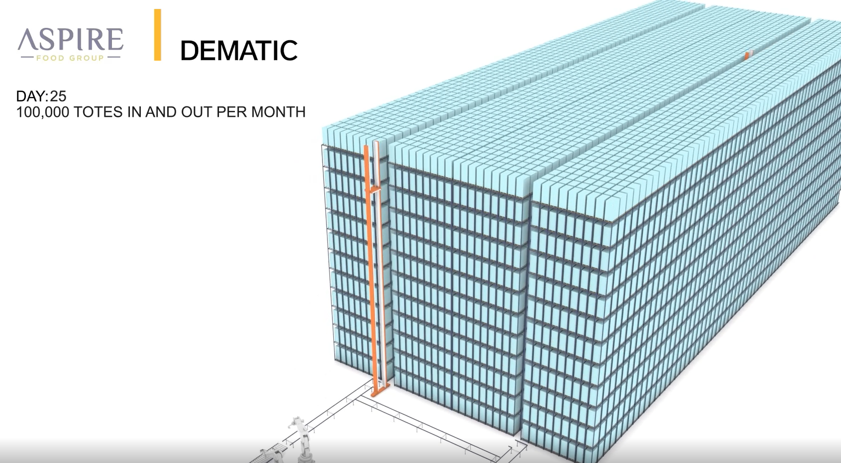 Dematic公司的高密度自动化存储系统将支持在加拿大安大略省伦敦工厂高效生产食品级昆虫蛋白
